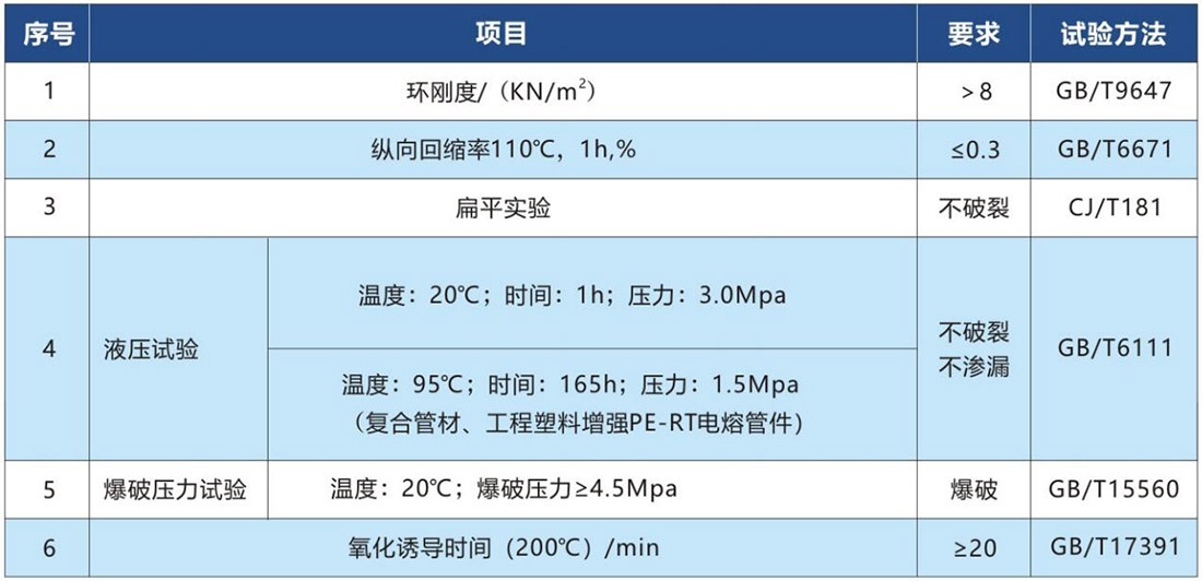 復(fù)合管的物理力學(xué)性能.jpg